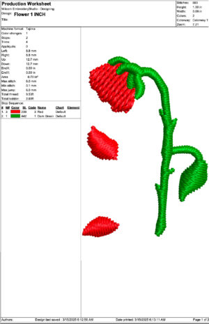 ROSE p hat